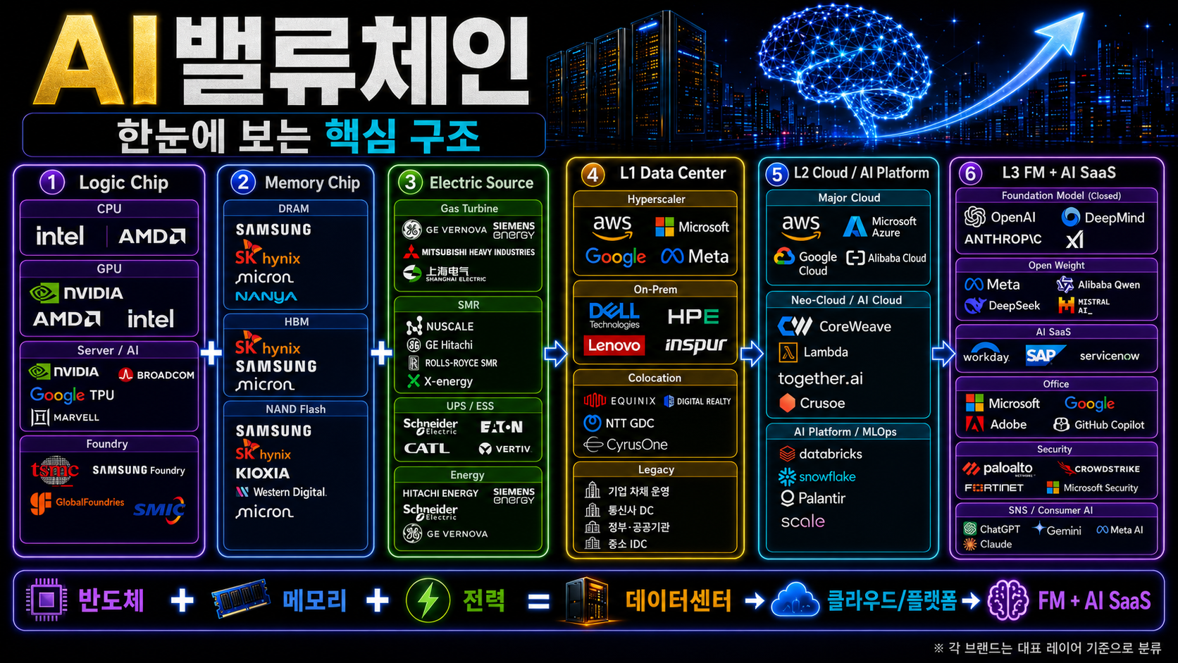 AI 밸류체인 한눈에 보는 핵심 구조